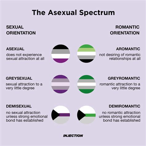 Are all asexuals single?